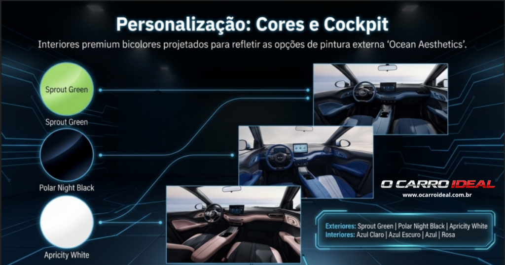 Cores do BYD Dolphin