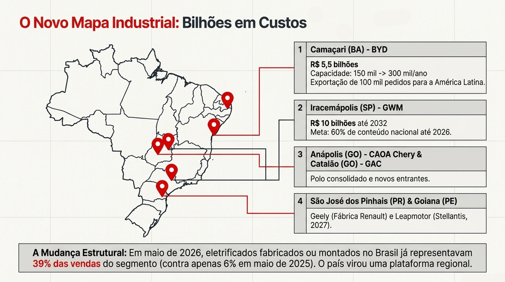 Carro chinês veio para ficar? Análise completa do avanço das marcas chinesas no Brasil e nossa previsão até 2030 2 fábricas de carro chinês